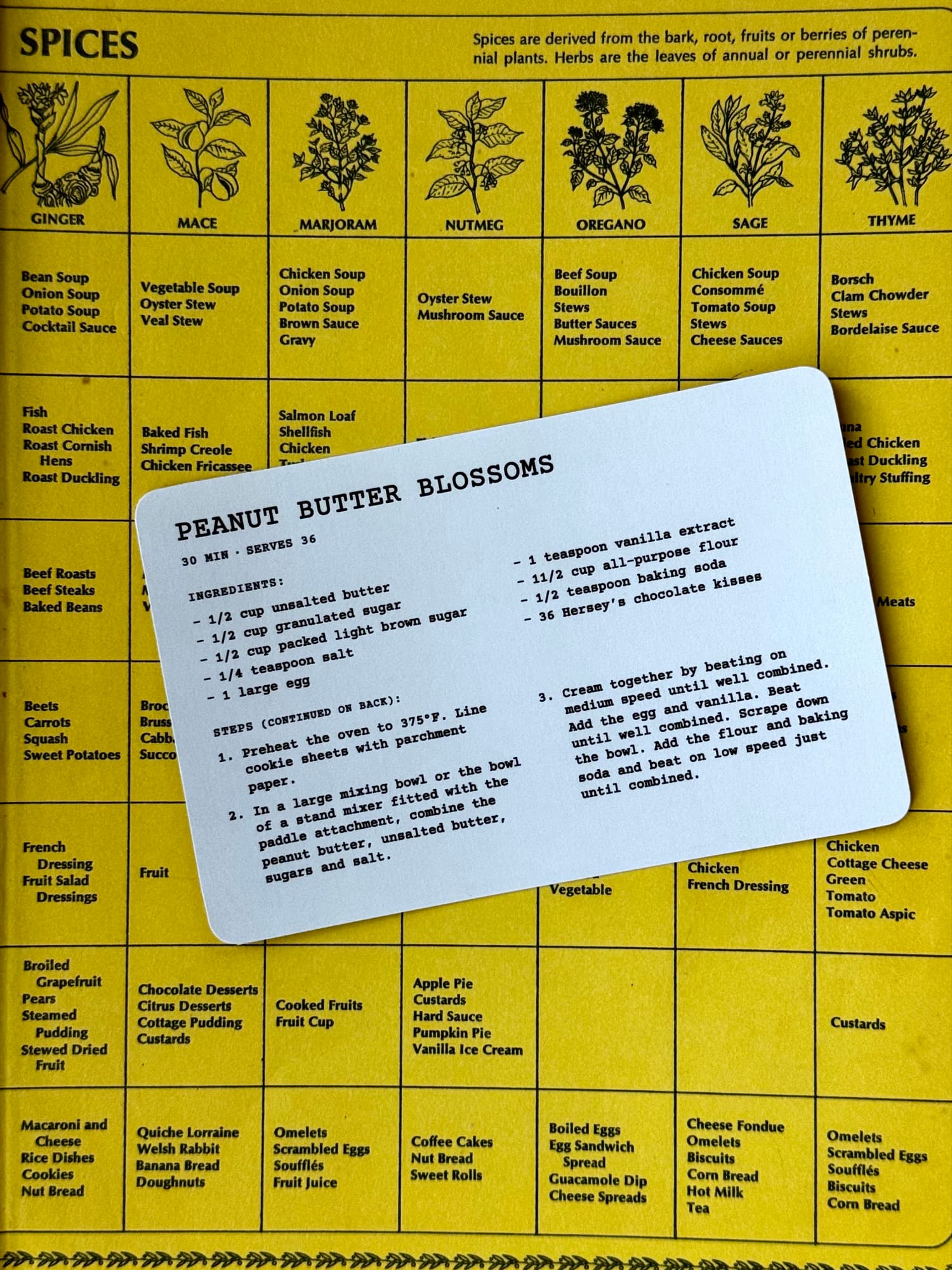 A printed Peanut Butter Blossoms card in a typewriter face, on a vintage yellow spice chart.