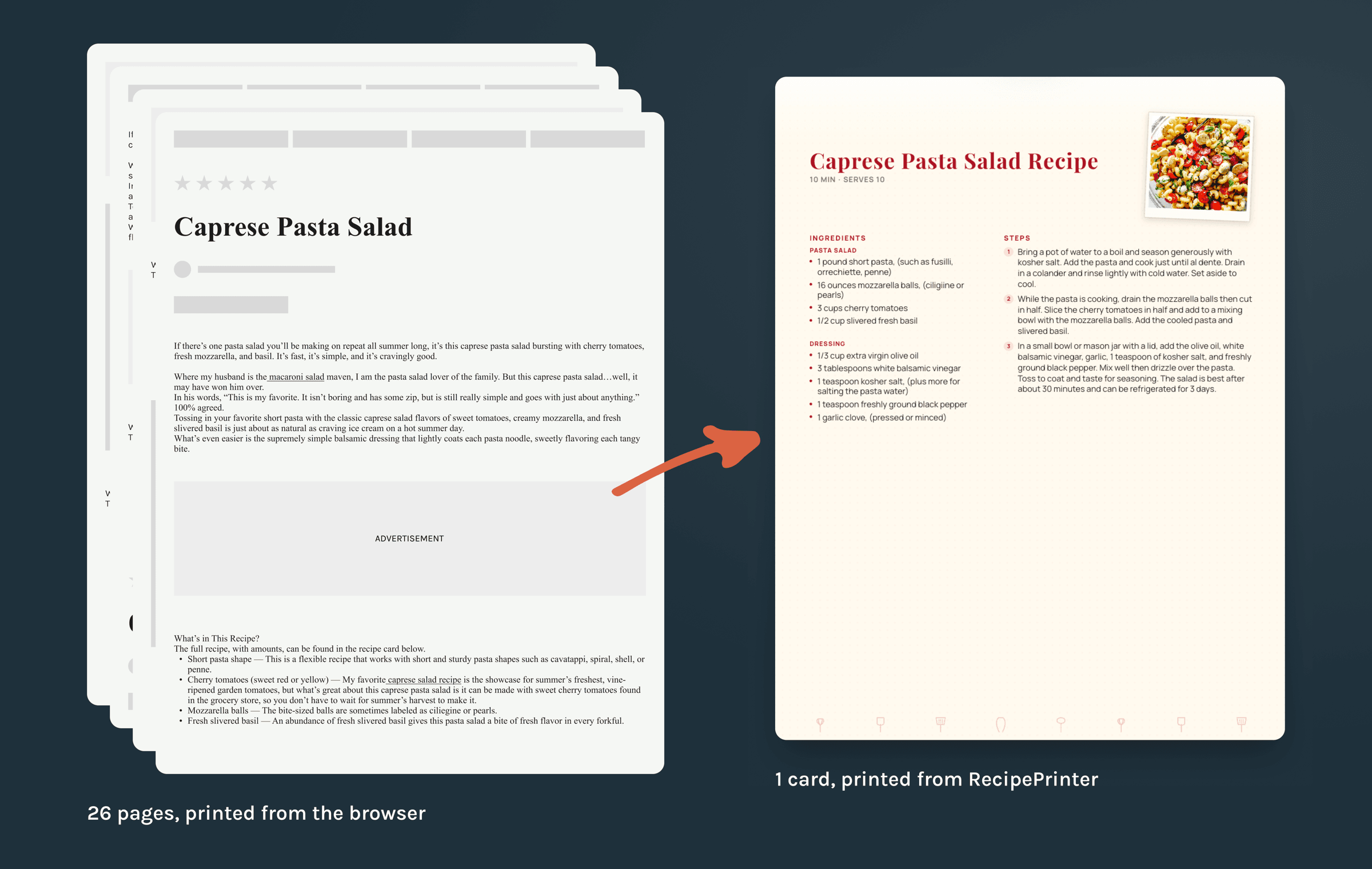 The same recipe two ways: a 26-page stack printed from the browser, beside one card printed from RecipePrinter.
